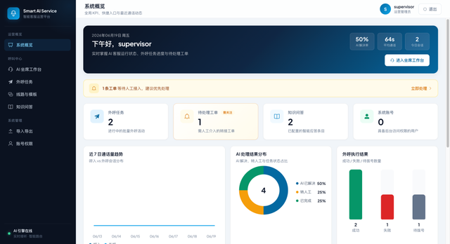 开源AI客服中台,能打电话能接来电,企业落地直接用