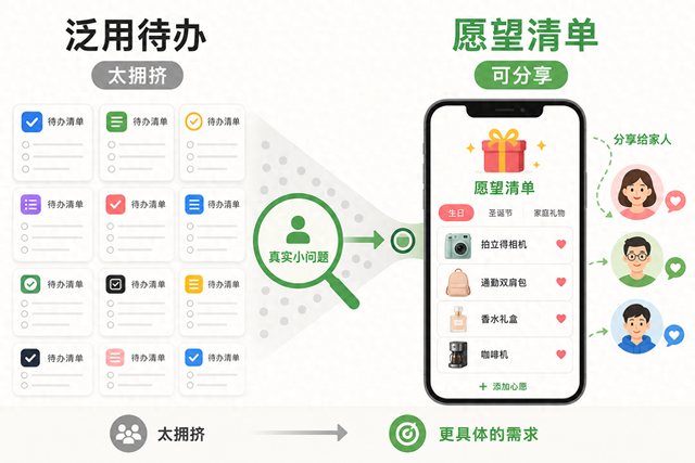 我把一个简单愿望清单 App，做成年入 15 万美元的副业