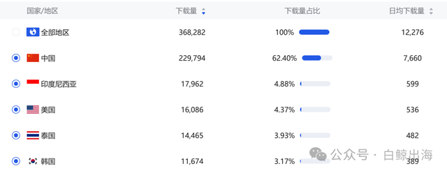 瞄准“拼贴风”,独立开发者做的小工具下载量突破200万