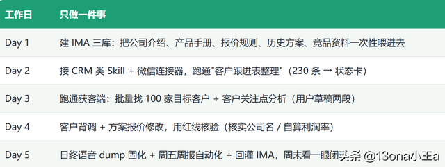 WorkBuddy+销售客户管理闭环实战案例