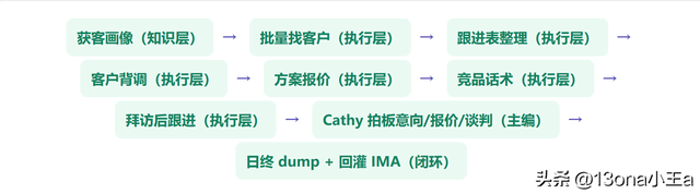 WorkBuddy+销售客户管理闭环实战案例