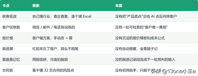 WorkBuddy+销售客户管理闭环实战案例