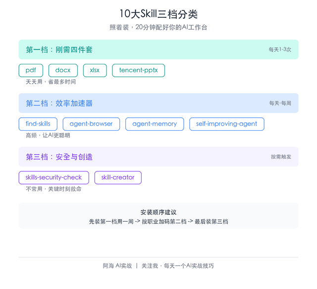 我给WorkBuddy装了30个Skill，天天用的就这10个